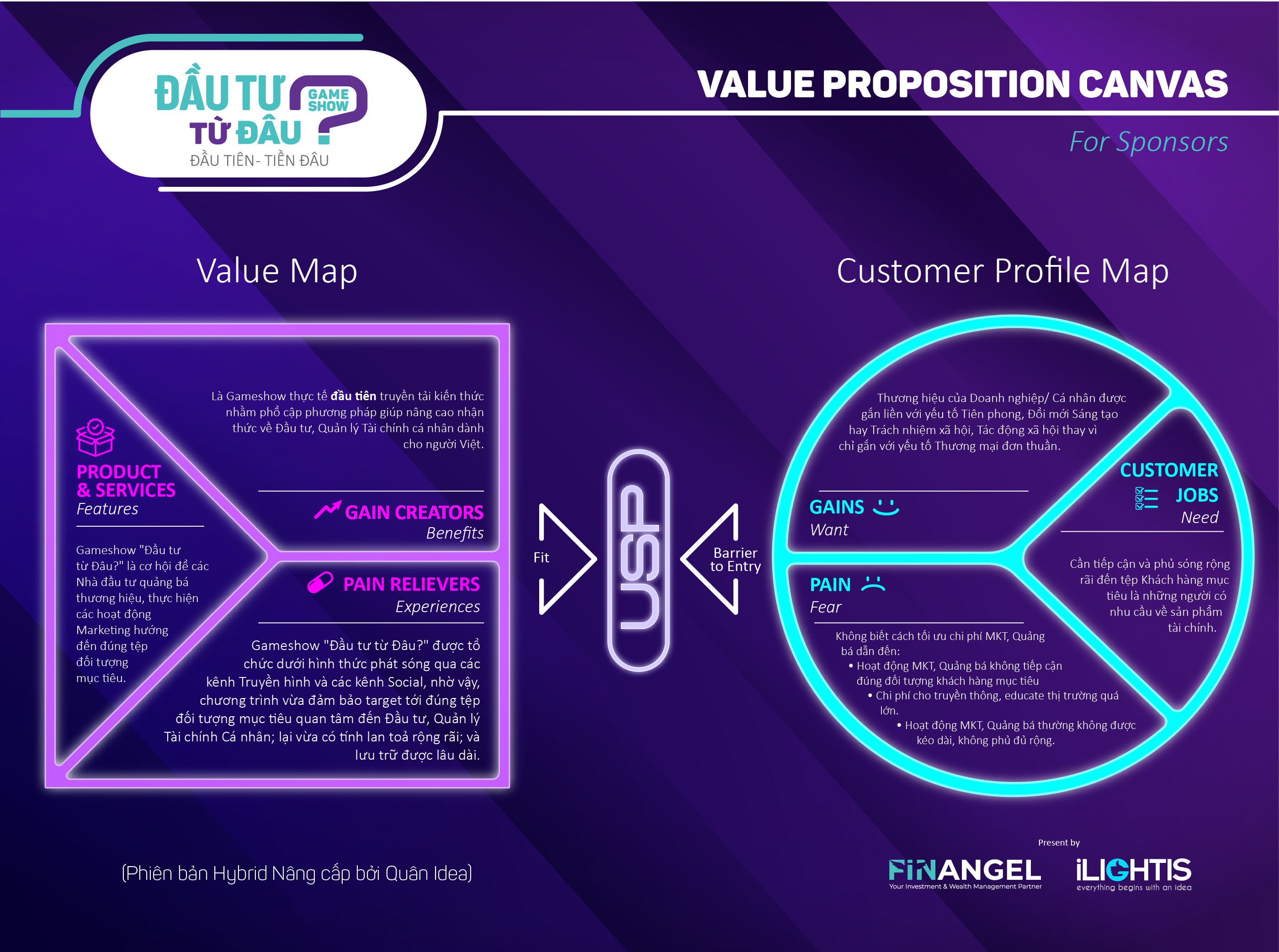 Gameshow Đầu tư từ Đâu – Value Proposition Canvas for Sponsors